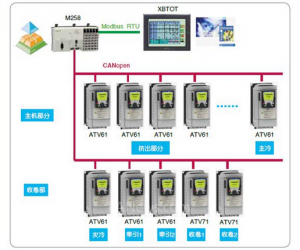施耐德電氣M258 PLC在流延膜擠出成型方案中的應(yīng)用