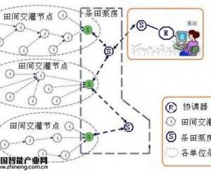 智能農(nóng)業(yè)無線通信解決方案