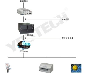 英德斯品牌工控產品在超速,沖紅燈違章監控的應用