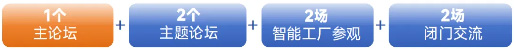 第四屆長三角智能制造高峰論壇在上海啟幕，共筑產業新生態